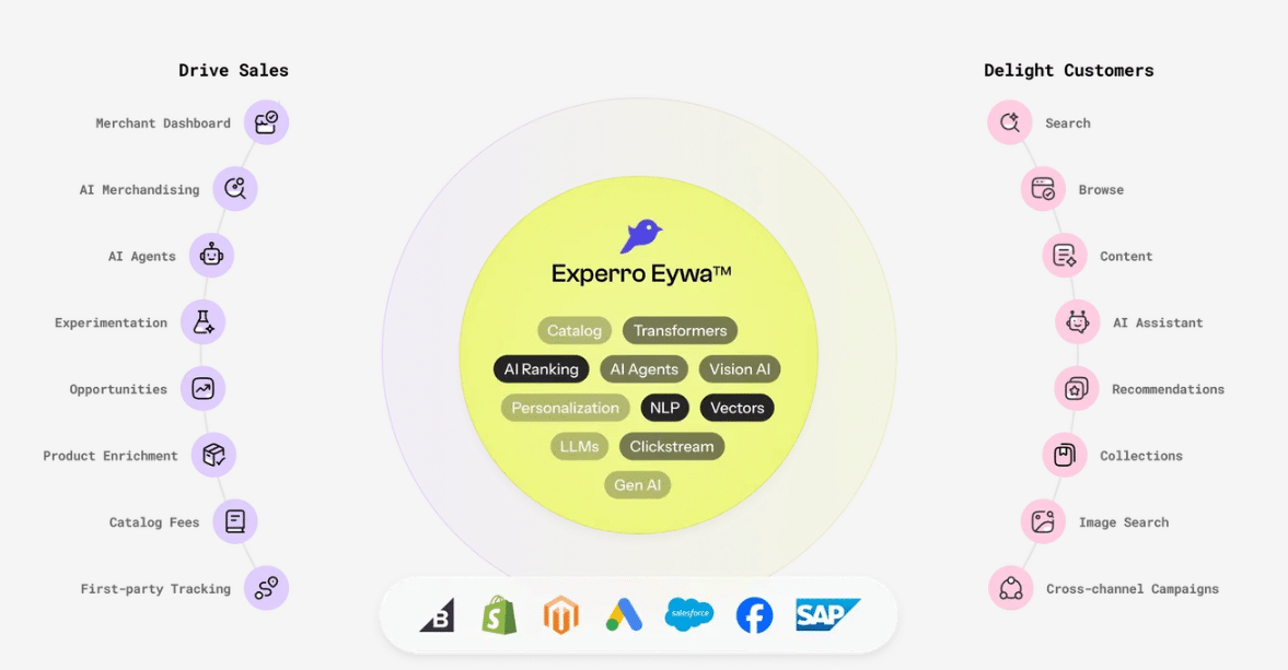 Experro | Bemeir